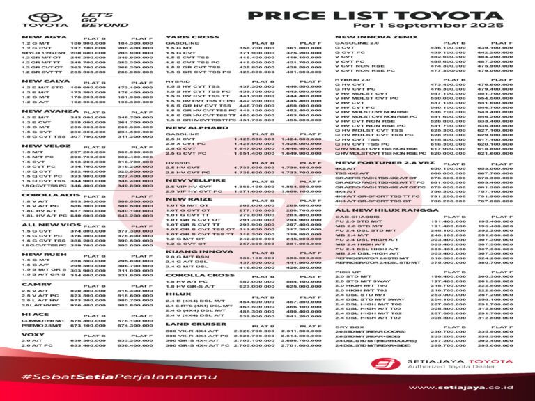 Update Daftar Harga Toyota per September 2025​